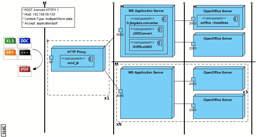 high availability architecture