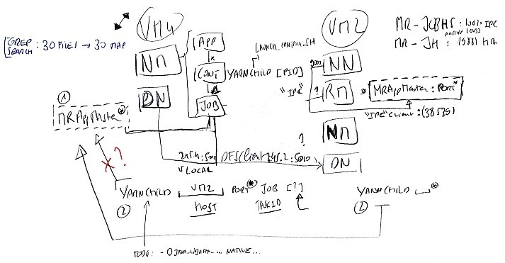 hadoop architecture 2015