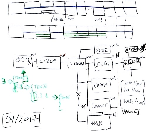 hand drawn data sketching