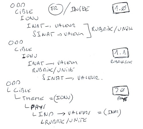 hand drawn data sketching