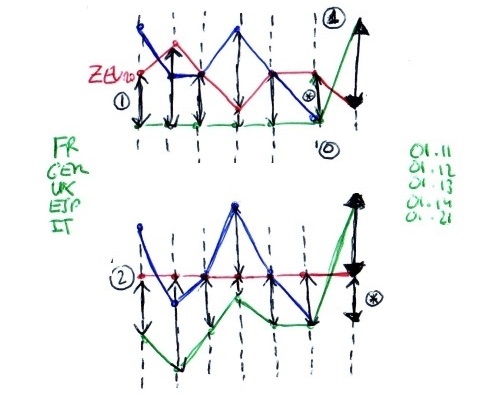 hand drawn line chart to sketch data