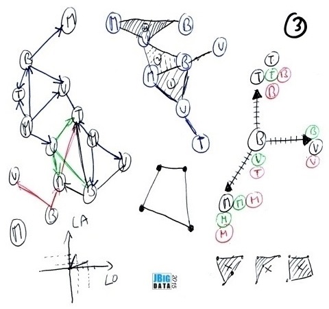 hand drawn graph computing