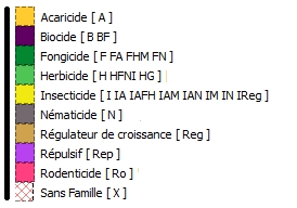 Légende Famille Pesticide